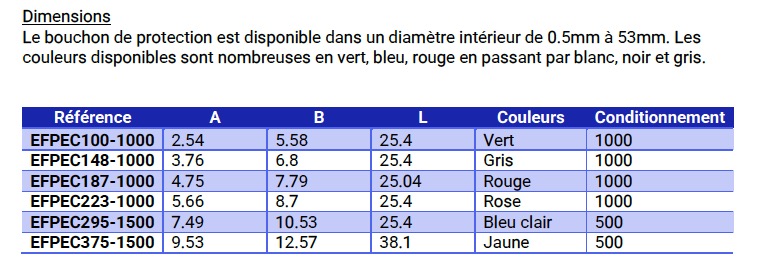 dimensions bouchon de protection